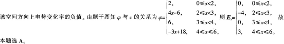 题目图片