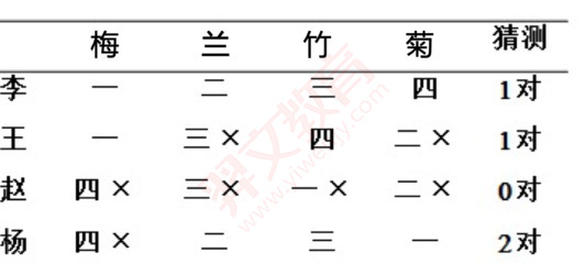 题目图片