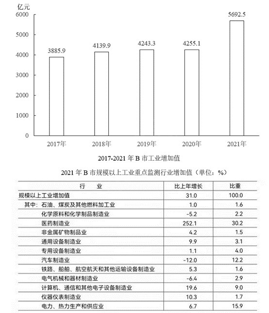 题目图片