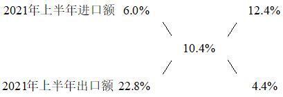 题目图片