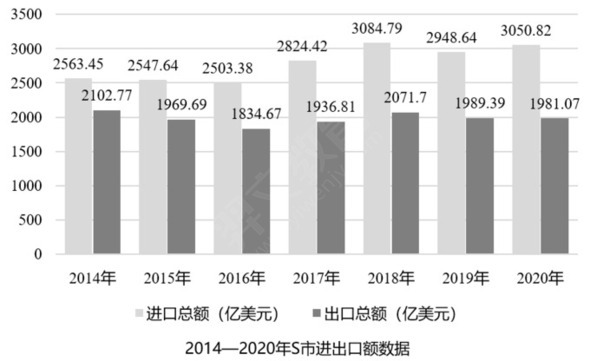 题目图片