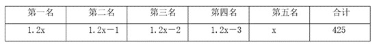 题目图片