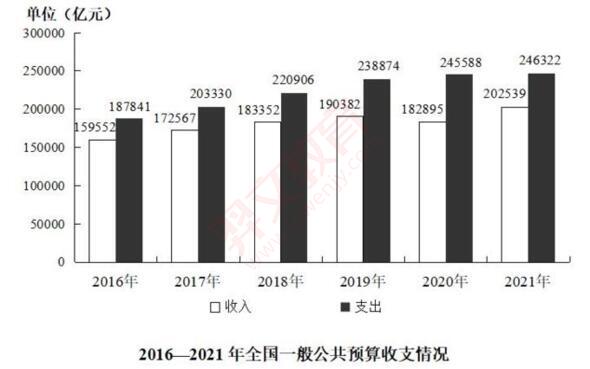 题目图片