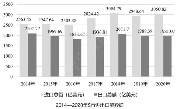 题目图片