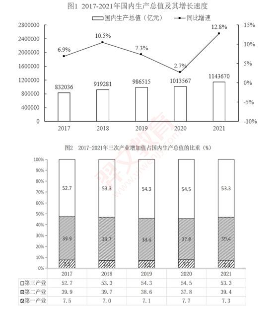 题目图片