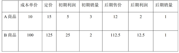 题目图片
