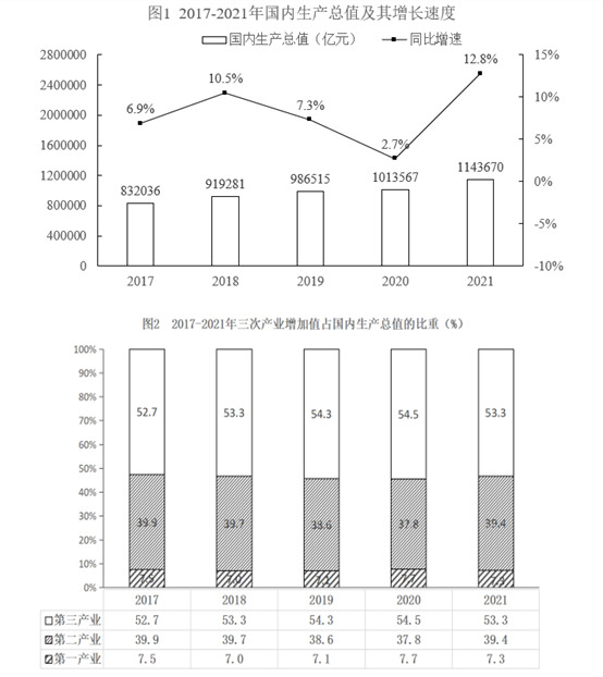 题目图片