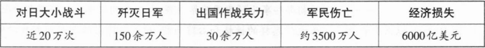 题目图片