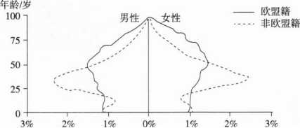 题目图片