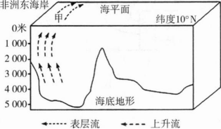题目图片
