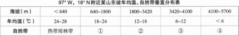 题目图片