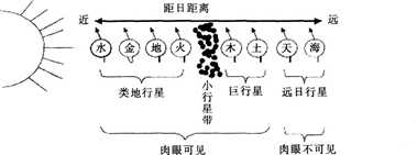 题目图片