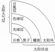 题目图片
