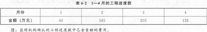 题目图片