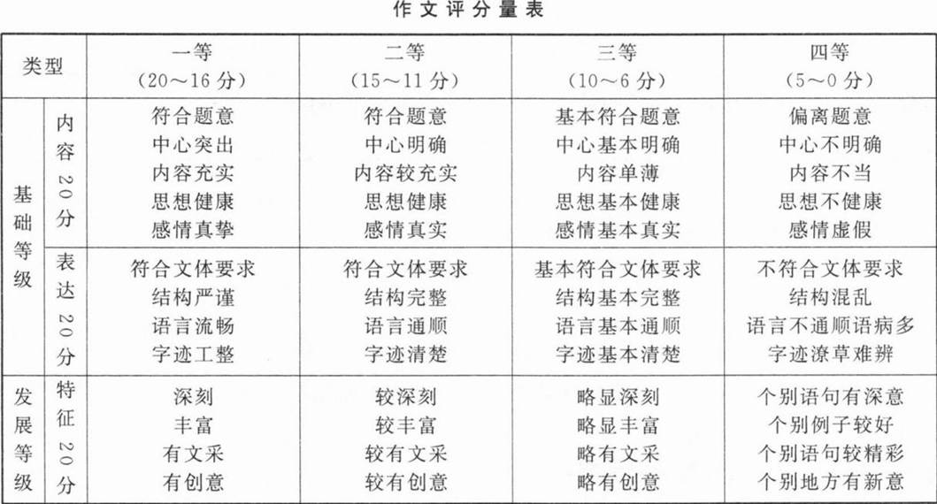 题目图片