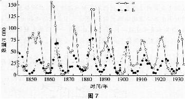 题目图片
