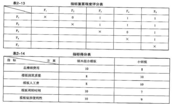 题目图片