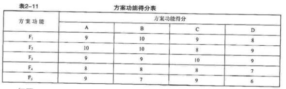 题目图片