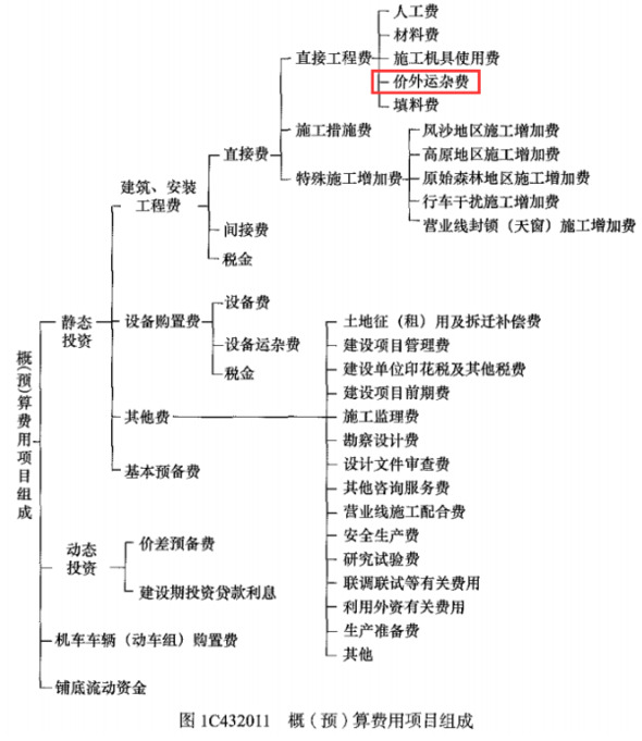 题目图片