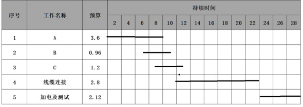 题目图片