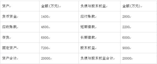 题目图片