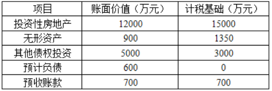 题目图片