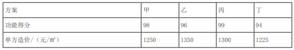 题目图片