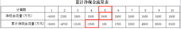 题目图片
