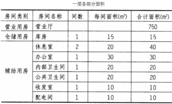 题目图片