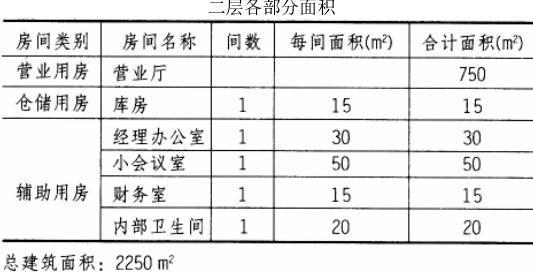 题目图片