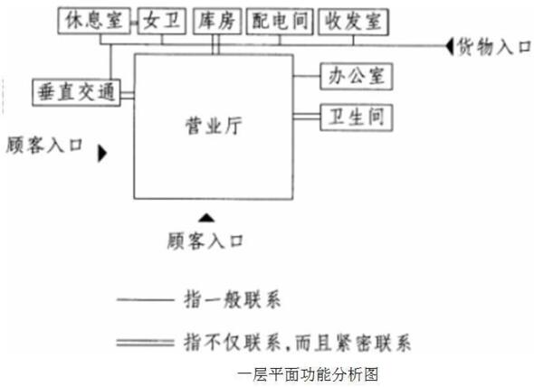 题目图片