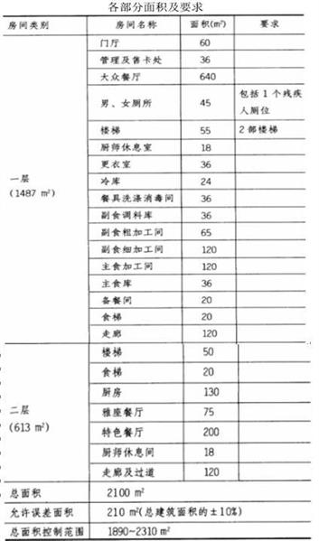 题目图片