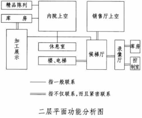 题目图片