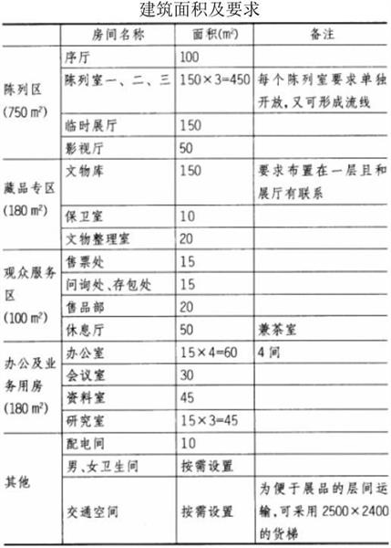 题目图片