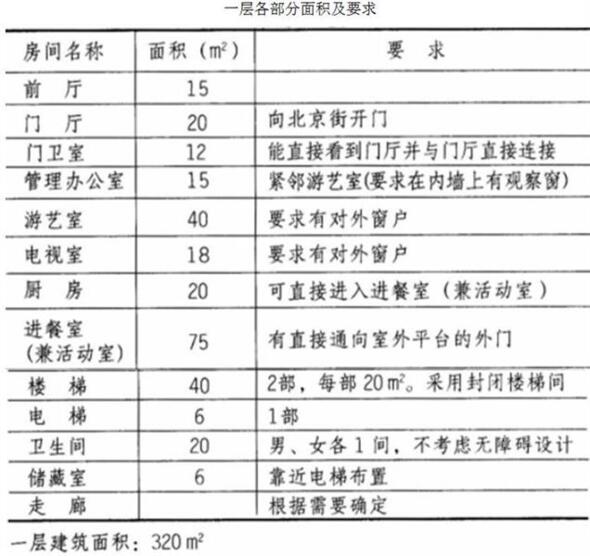 题目图片