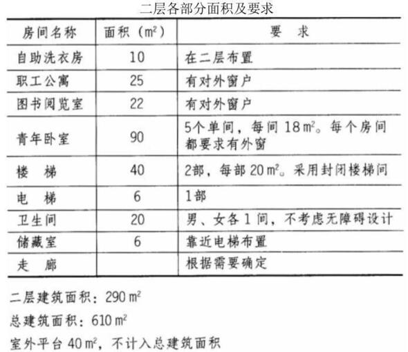 题目图片