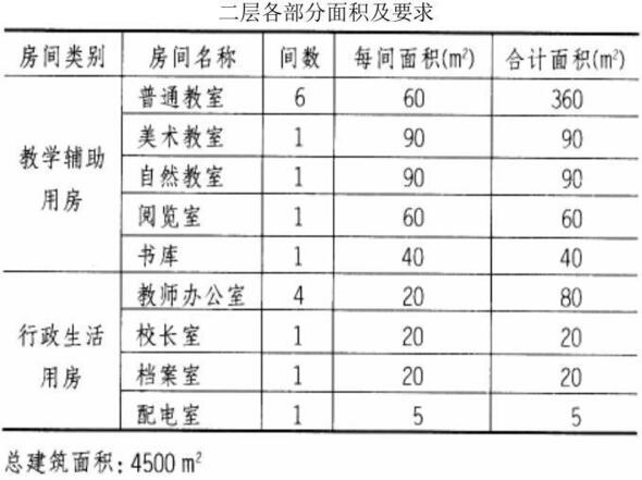 题目图片