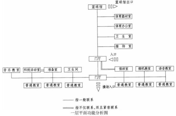 题目图片