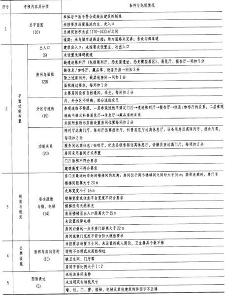 题目图片