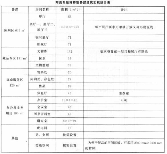 题目图片