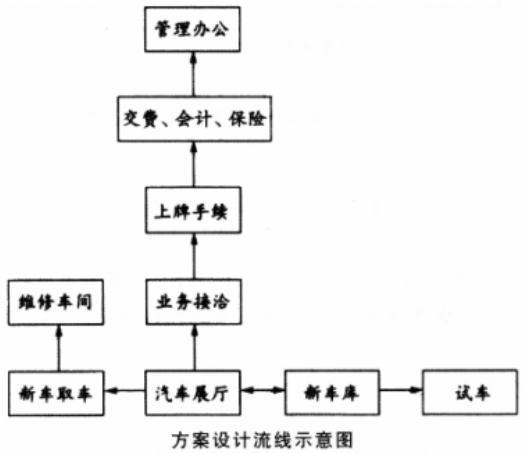 题目图片