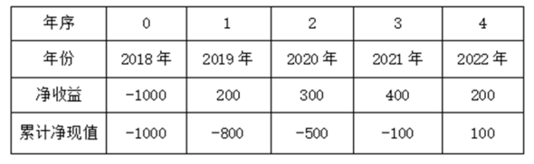 题目图片