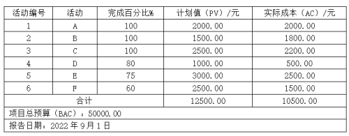 题目图片