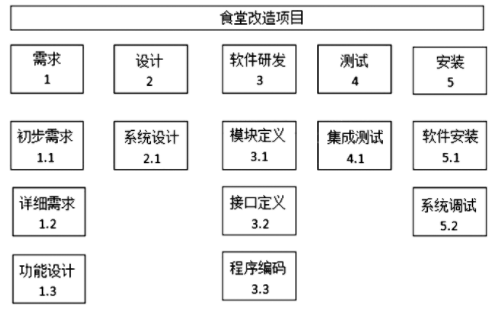 题目图片