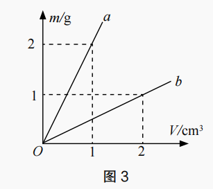 题目图片
