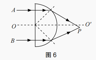 题目图片