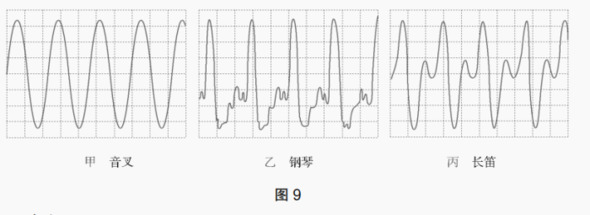 题目图片