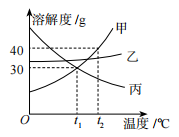 题目图片