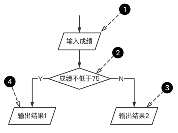 题目图片