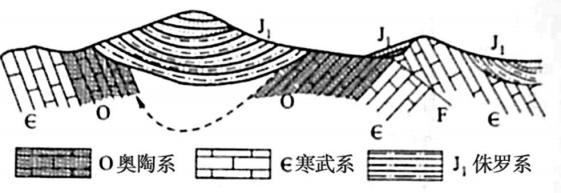 题目图片